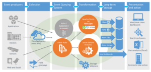 IoT Hub