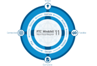 PTC introduceert met PTC Windchill 11 eerste PLM-software voor het Internet of Things- tijdperk