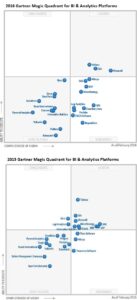 Gartner quadrant  2016 vs 2015