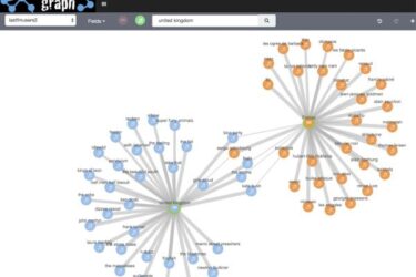 Elastic brengt Graph, real-time netwerkanalyse, naar de Elastic Stack