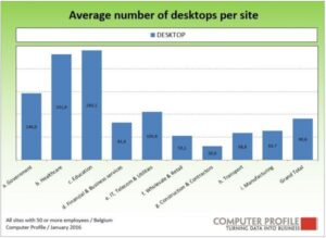 Desktop computers