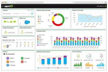 Aspect Software introduceert Aspect Via™: het meest complete customer engagement center in de cloud