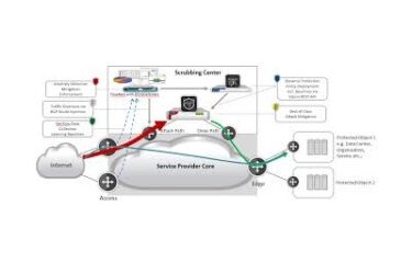 Flowmon versnelt detectie cyberaanvallen met DDoS Defender 3.0
