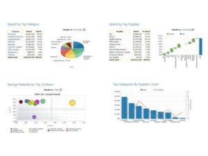Analyses en KPI's