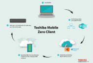 Toshiba kondigt eerste softwareonafhankelijke mobiele zero client aan