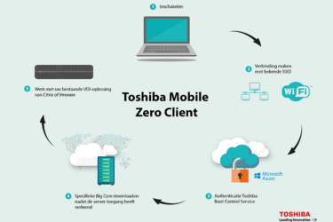 Toshiba kondigt eerste softwareonafhankelijke mobiele zero client aan