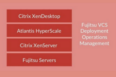 Fujitsu lanceert managed service appliance op basis van Atlantis USX