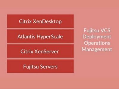 Fujitsu lanceert managed service appliance op basis van Atlantis USX