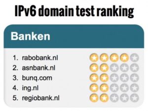 Seminar: IPv6 is er, kan IPv4 nu uit?