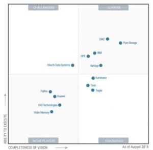 gartner quadrant - flash storage