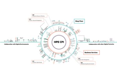 HPE digitaliseert productie-industrie met Converged Plant Infrastructure