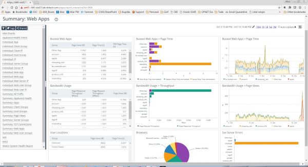 Nieuwe release Riverbed SteelCentral biedt compleet inzicht in applicatieprestaties