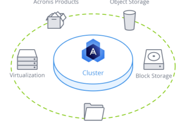 Opslag met Blockchain via Acronis Storage