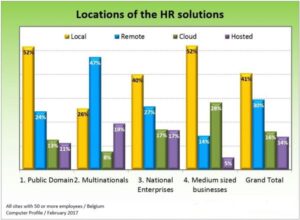 locaties hr-software