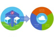 Azure Linux